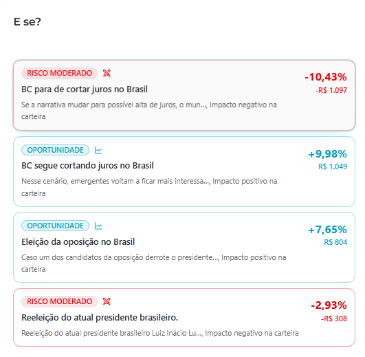 Tela 'E se?' da Duop com cenários de risco e oportunidade e impacto estimado em reais e percentual